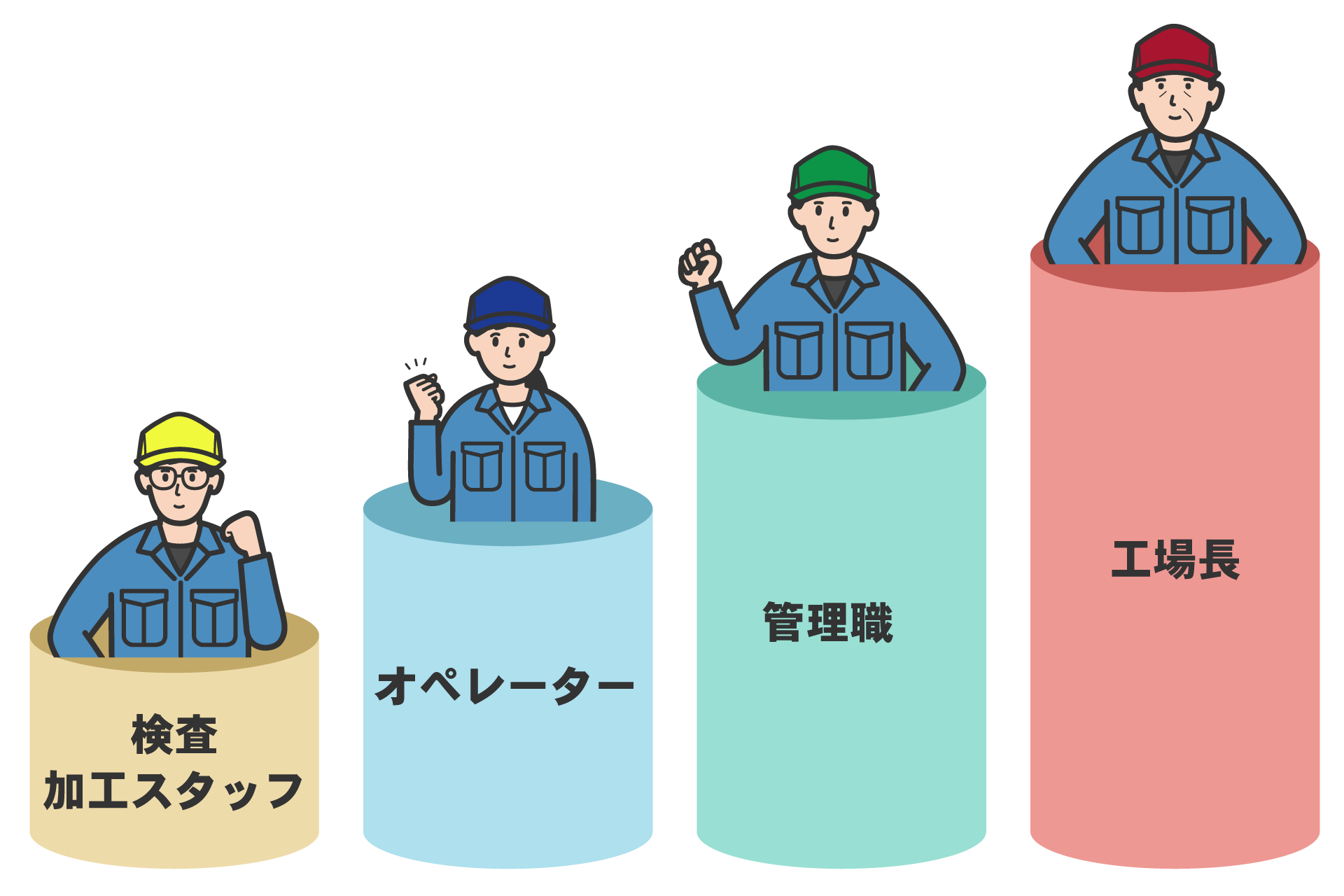 ステップアップ図